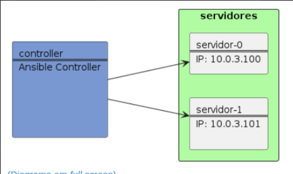 Infrastructure Diagram