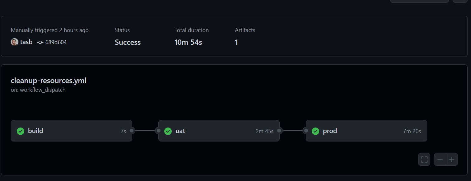 Cleanup workflow run successfully